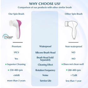 Close-up of COSLUS Facial Cleansing Brush silicone head