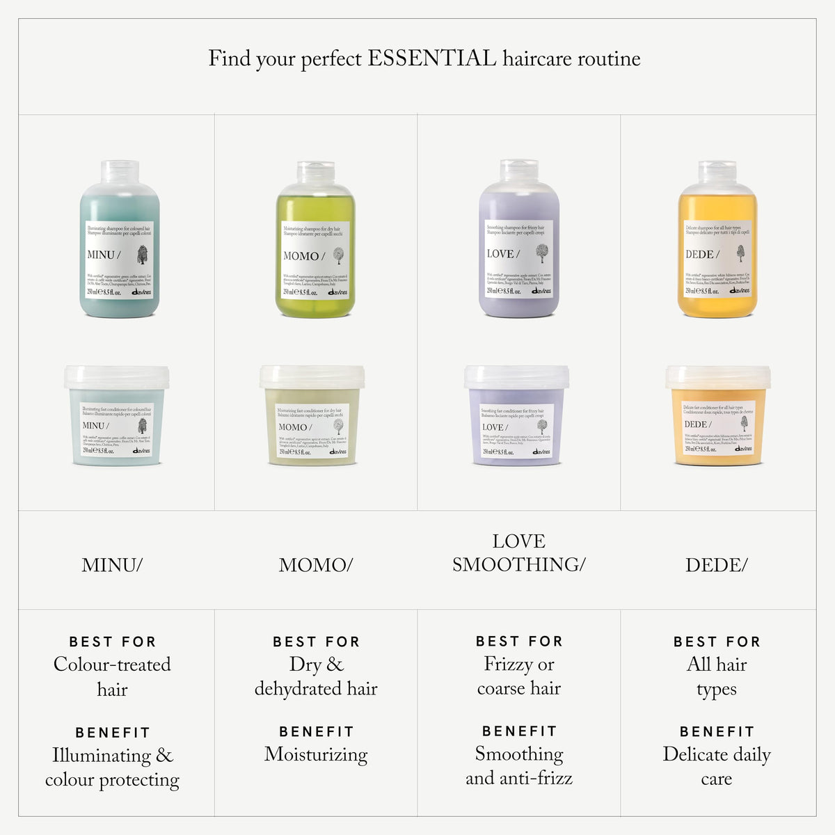 Close-up of Davines MINU conditioner texture