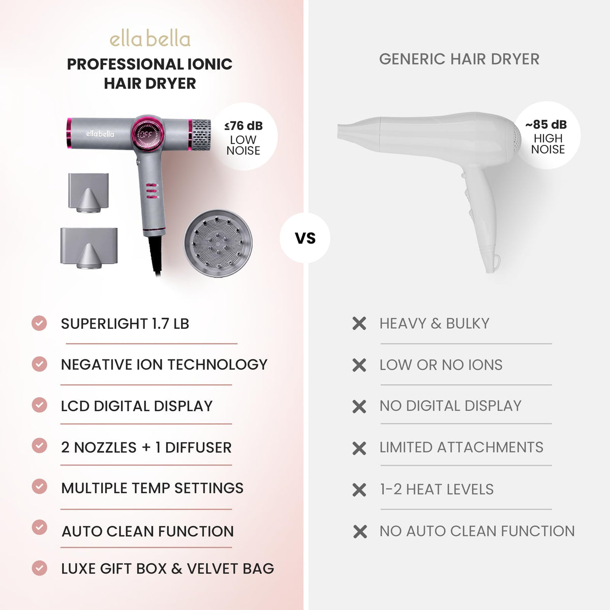 Close-up of ELLA BELLA Ionic Hair Dryer nozzle