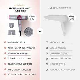 Close-up of ELLA BELLA Ionic Hair Dryer nozzle