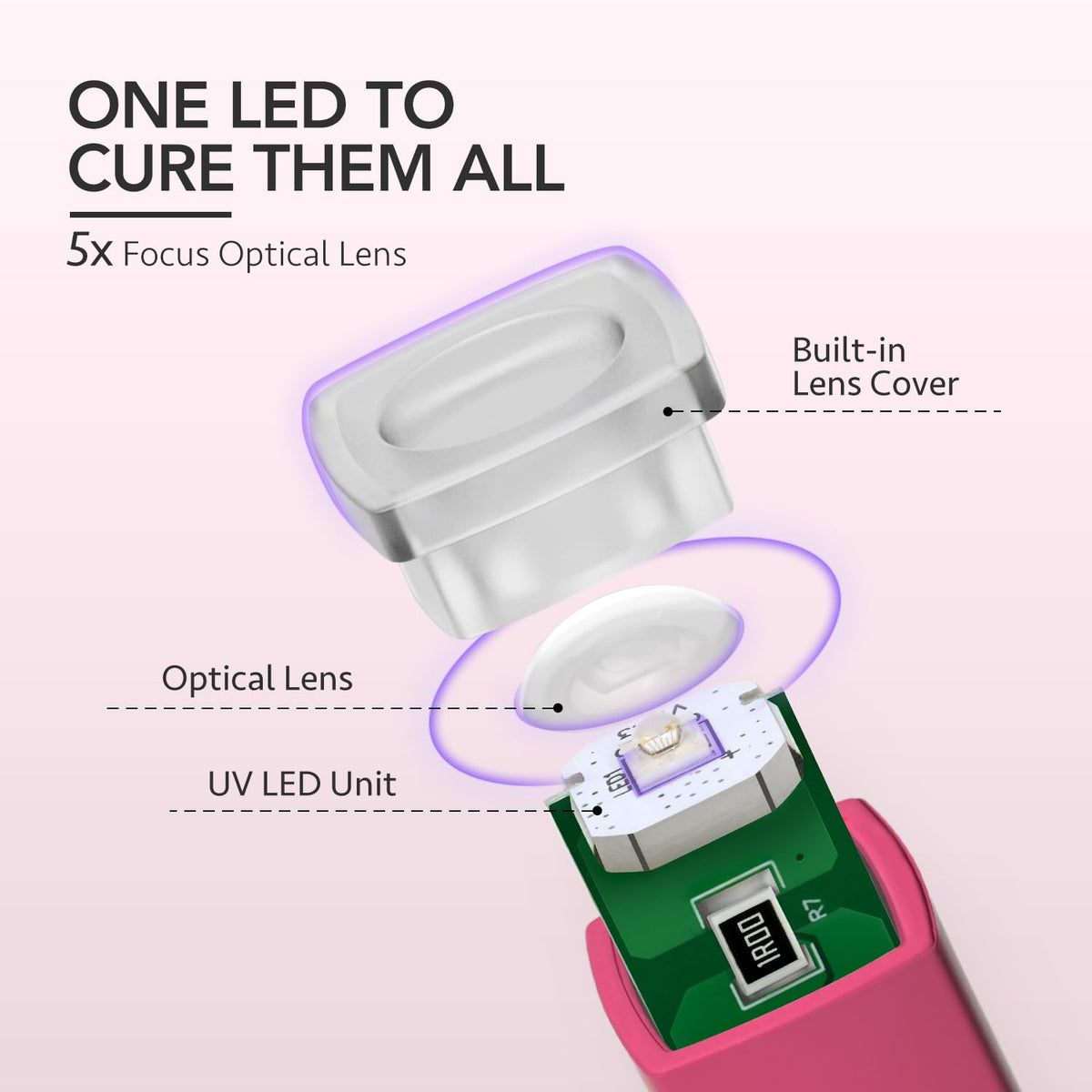 Close-up of GAOY UV light showing dual timer buttons