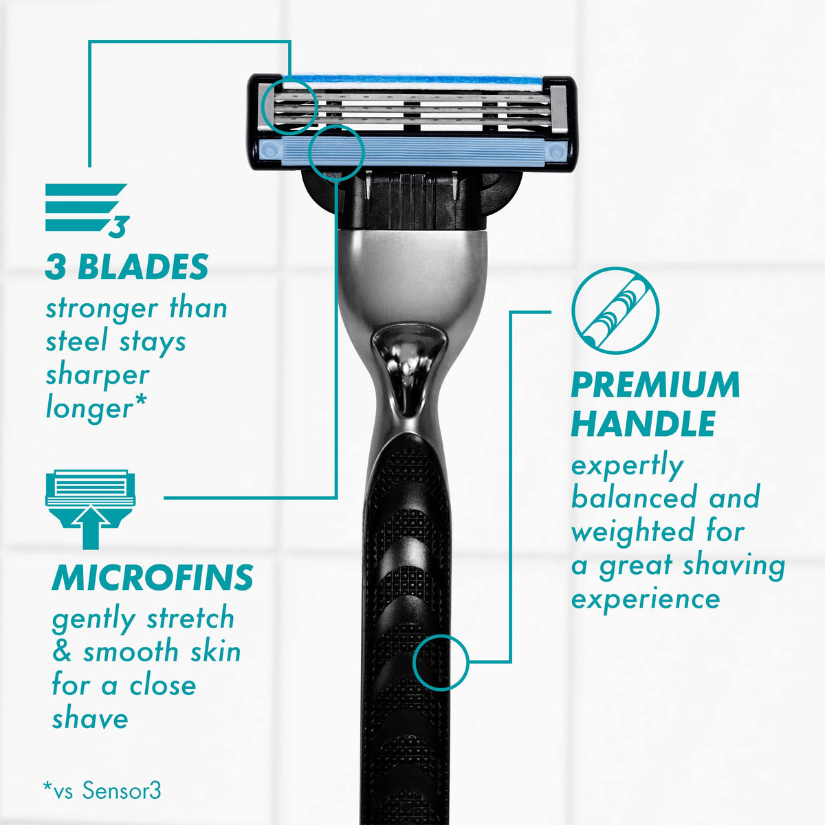 Close-up of Gillette Mach3 blade with upgraded Lubrastrip
