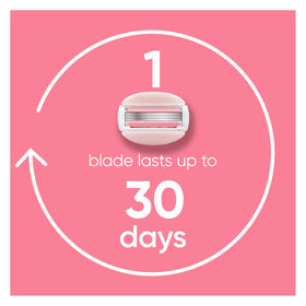 Close-up of Gillette Venus ComfortGlide White Tea Razor Gel Bars