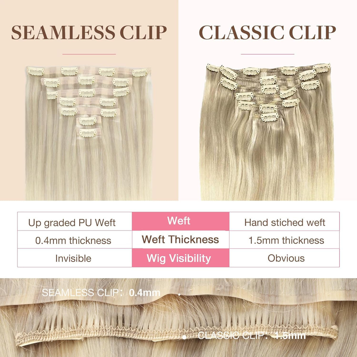 Close-up of GOO GOO Clip in Hair Extensions high-quality clips
