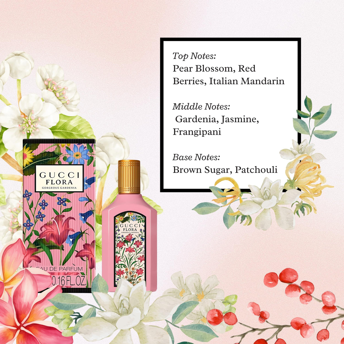Close-up of Gucci Bloom EDP mini bottle