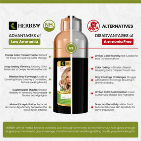 Close-up of HERBBY Hair Color Shampoo texture