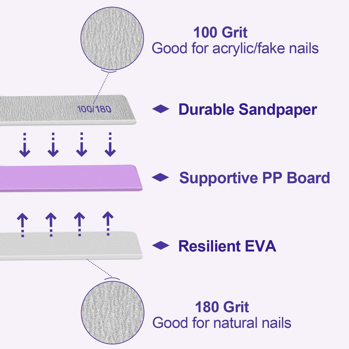 Close-up of HomeyEra nail file texture