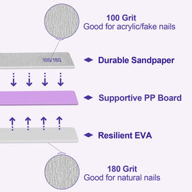 Close-up of HomeyEra nail file texture