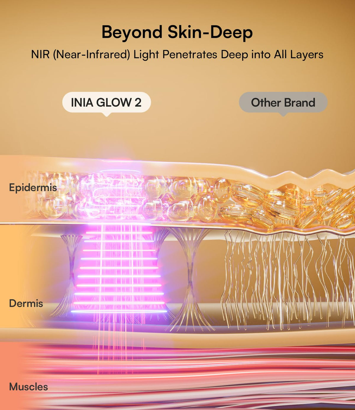 Close-up of INIA Red Light Therapy Mask LED chips
