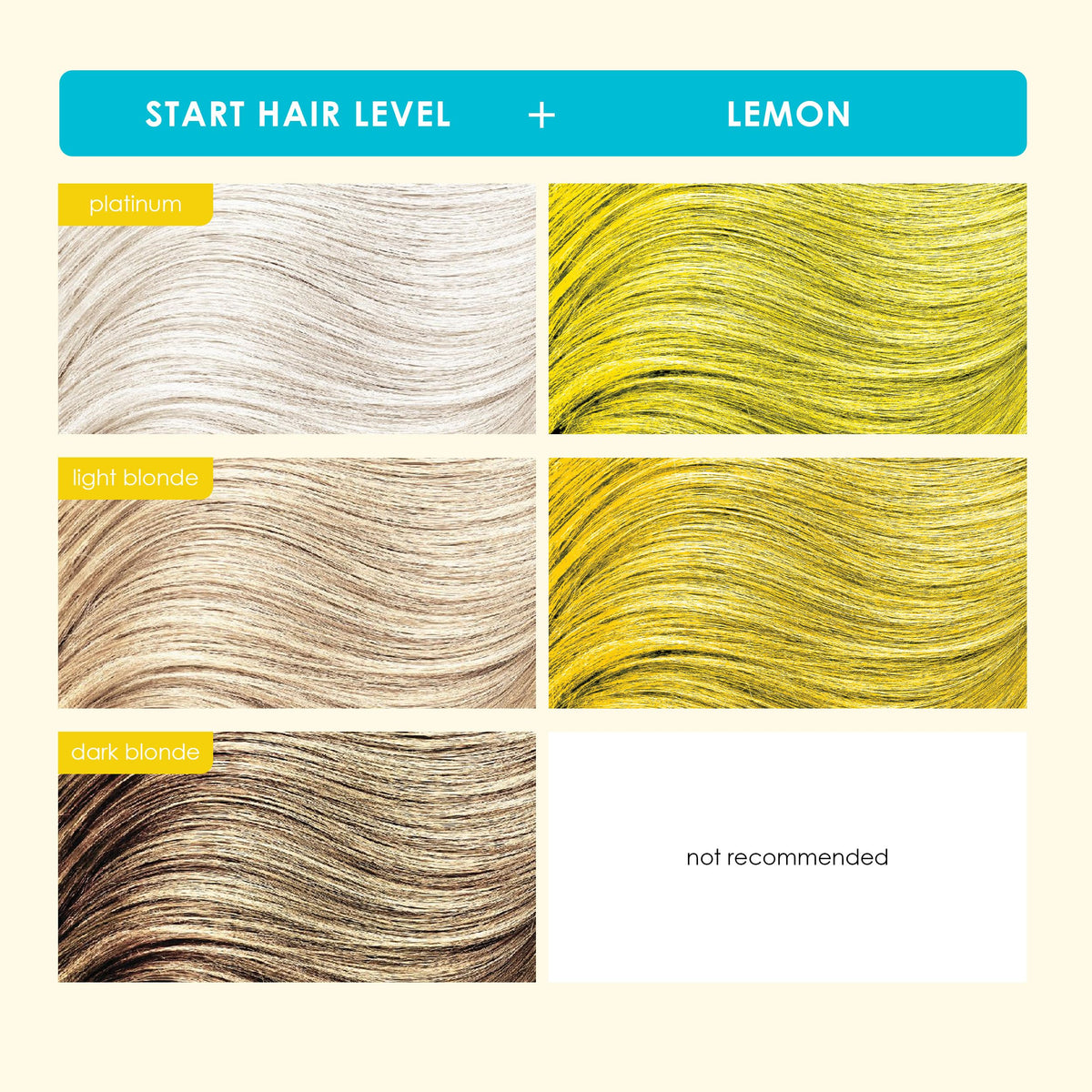 Close-up of KERACOLOR Color + Clenditioner Lemon texture