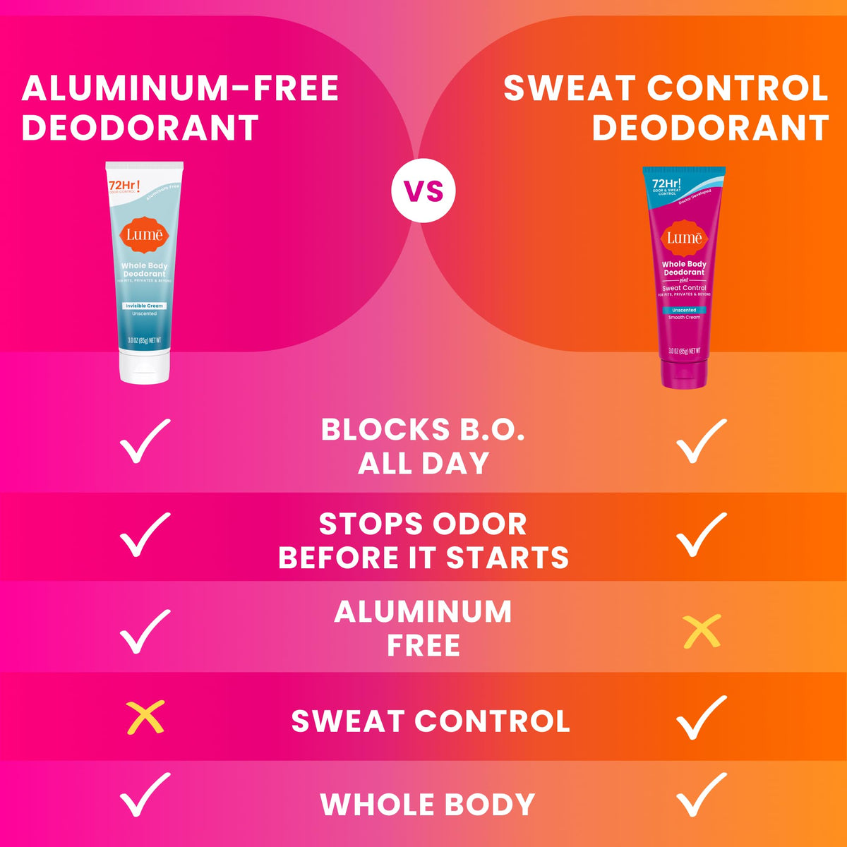 Close-up of Lume deodorant cream texture on hand