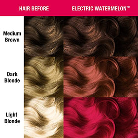 Close-up of MANIC PANIC Electric Watermelon Hair Dye texture