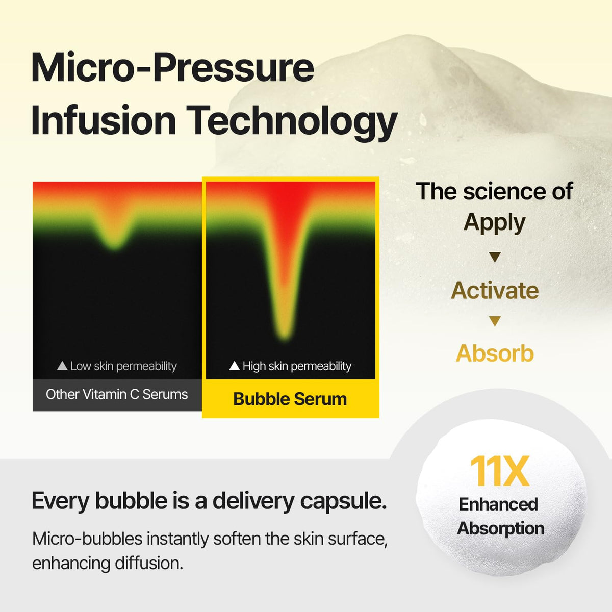Close-up of MEDITHERAPY Vitamin C Serum texture