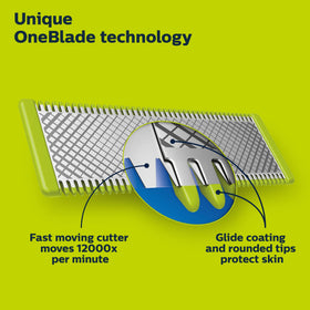 Close-up of Norelco OneBlade 360 Replacement Blade