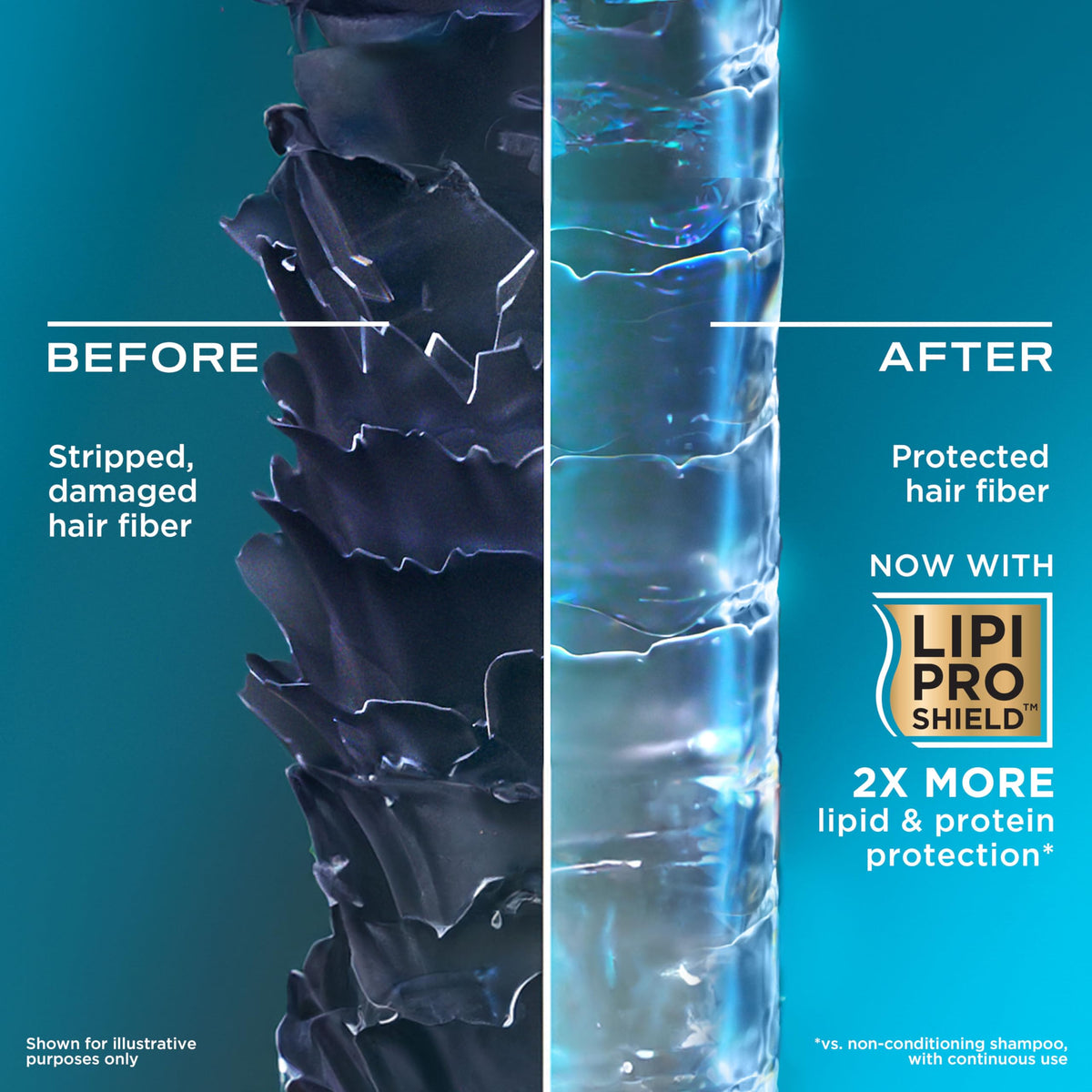 Close-up of OGX Thick and Full Shampoo bottle with pump