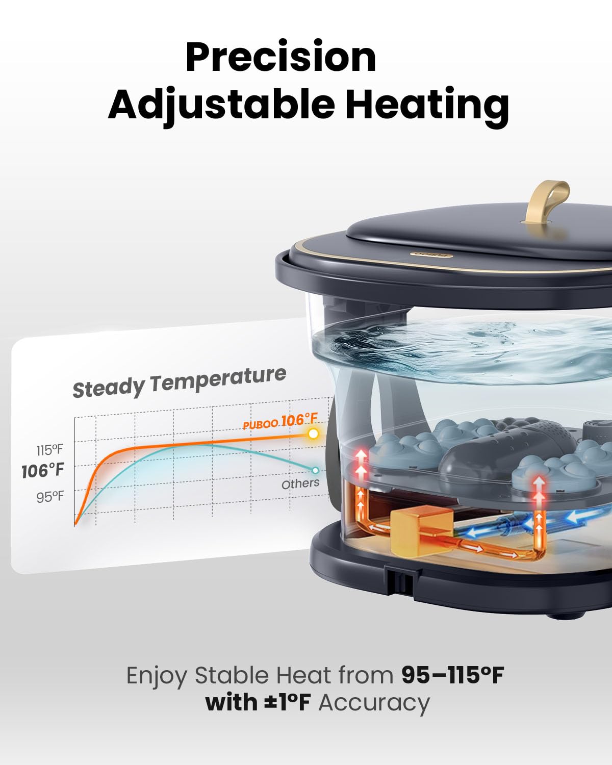 Close-up of Puboo Foot Spa temperature control settings