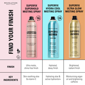 Close-up of Revolution Superfix Glow Fixing Mist nozzle