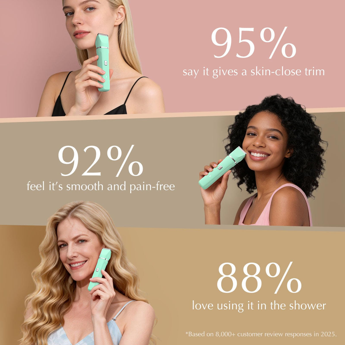 Close-up of Risina Bikini Trimmer ceramic blades