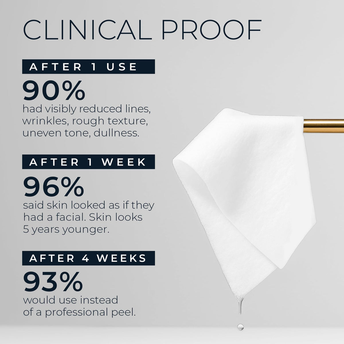 Close-up of RoC Retinol Correxion Peel Pad texture