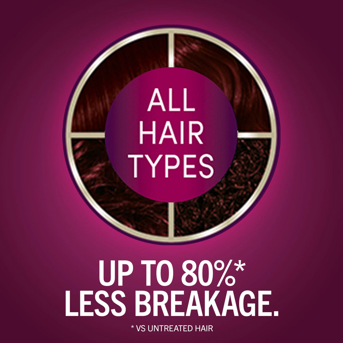 Close-up of Schwarzkopf Keratin Color 4.8 Rich Bordeaux colour cream