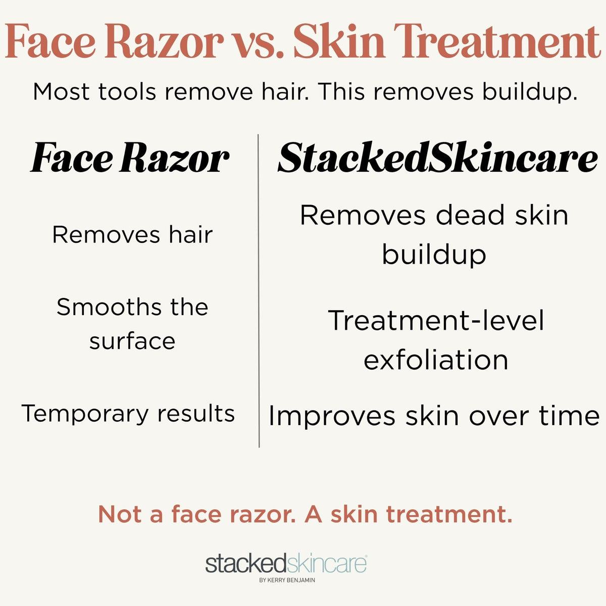 Close-up of StackedSkincare Dermaplaning Tool blade