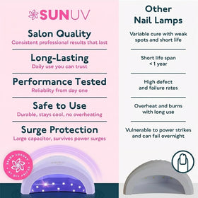 Close-up of SUNUV UV LED Nail Lamp reflective base