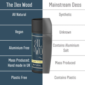 Close-up of The Ilex Wood Natural Deodorant showing texture