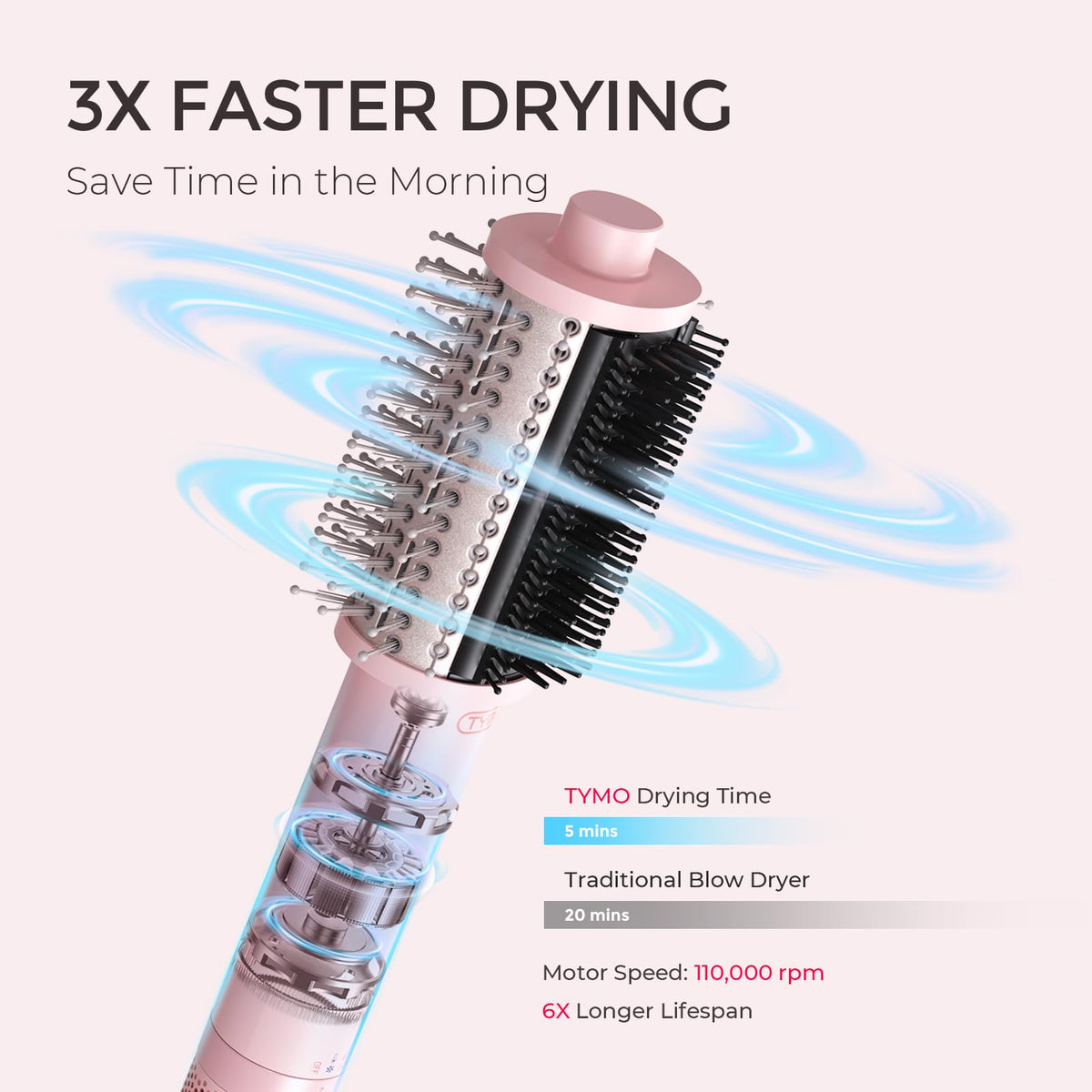 Close-up of TYMO 4.0 Hair Blow Dryer Brush handle and controls