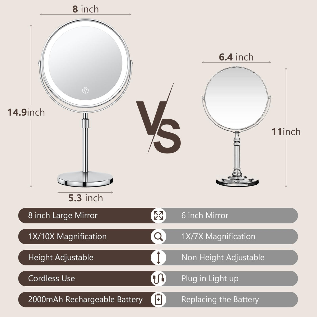 Close-up of UBYMET Lighted Makeup Mirror showing 10X magnification