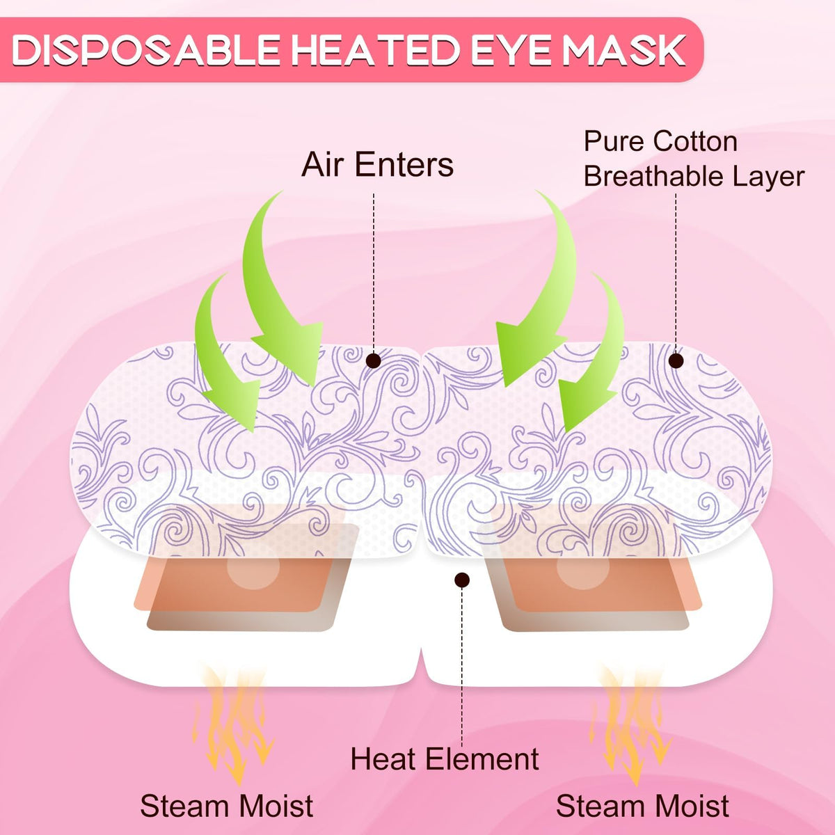 Close-up of XPCARE Steam Eye Mask showing individual packaging