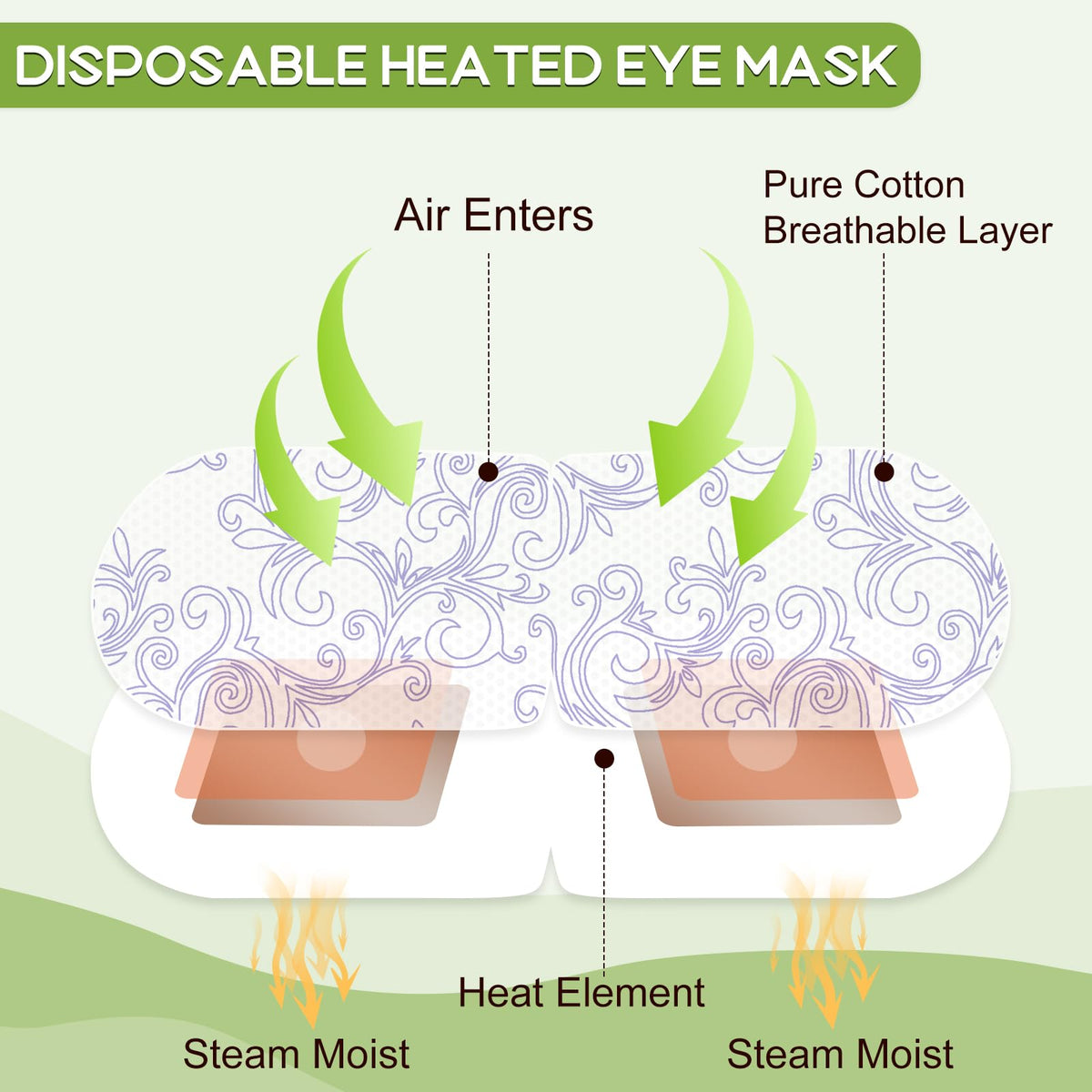 Close-up of XPCARE Steam Eye Mask showing texture