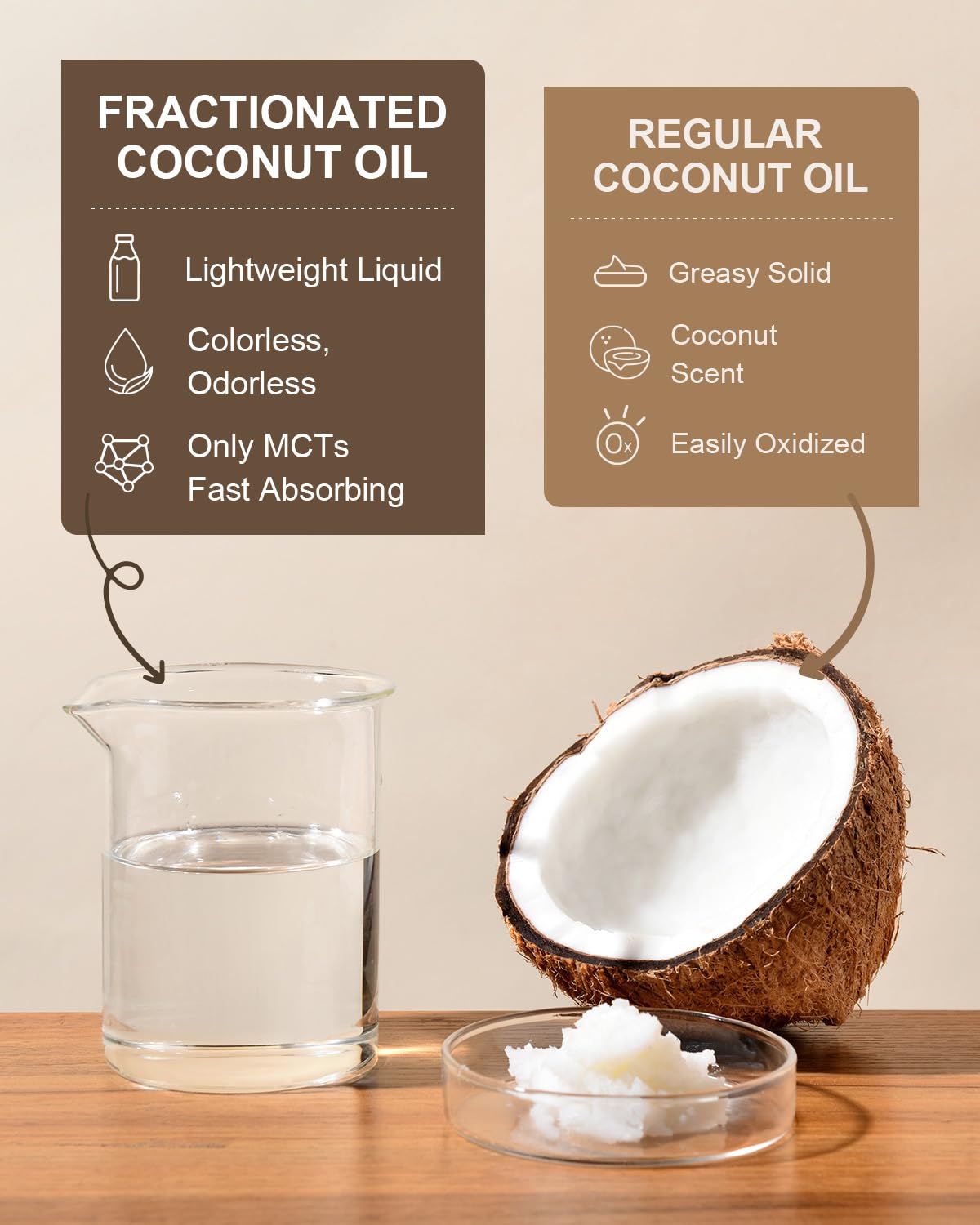 Close-up of Yoken Organic Fractionated Coconut Oil texture