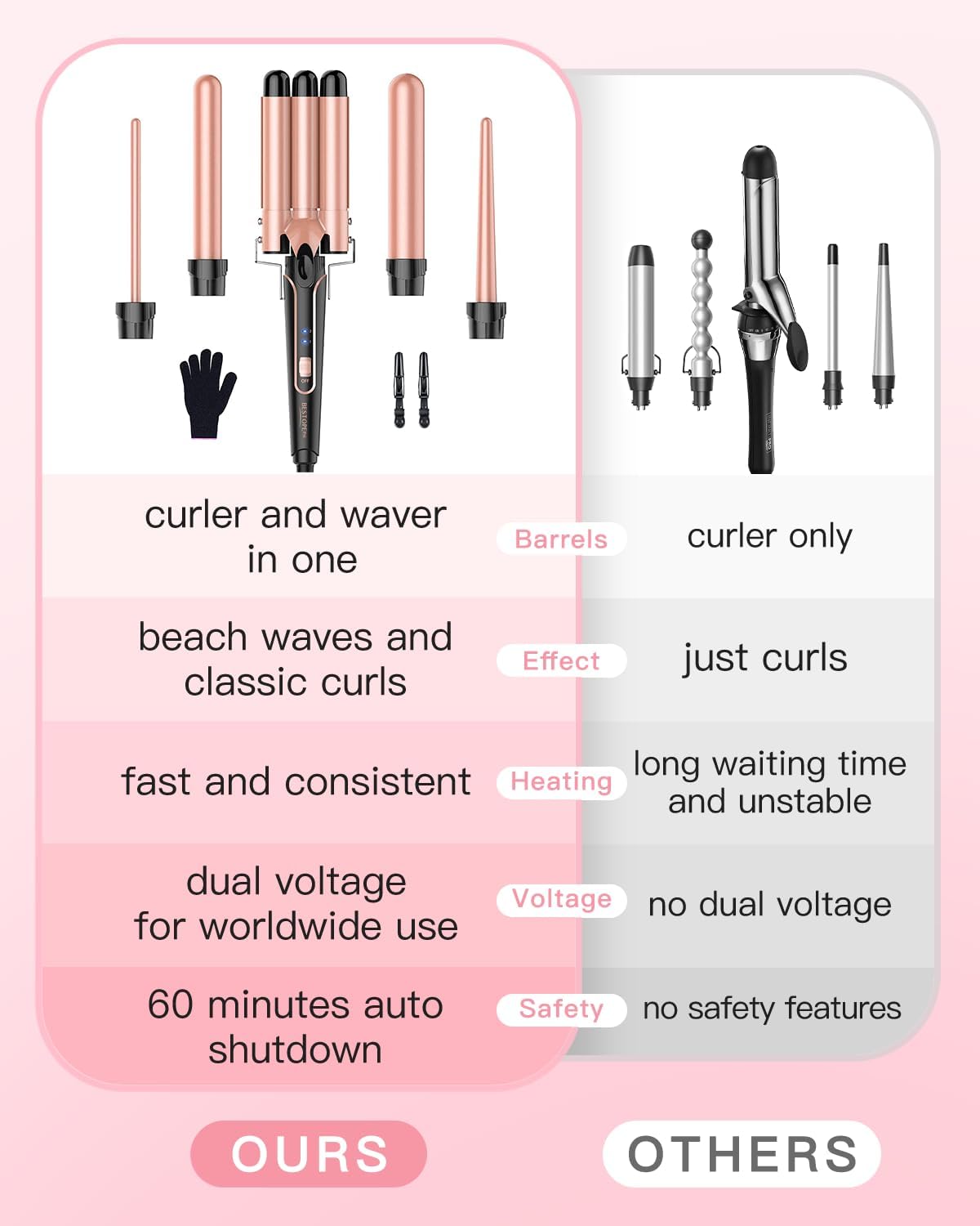 Close-up view of BESTOPE PRO Curling Wand barrels