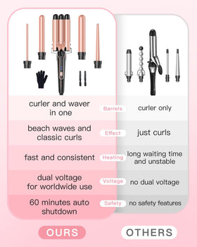 Close-up view of BESTOPE PRO Curling Wand barrels
