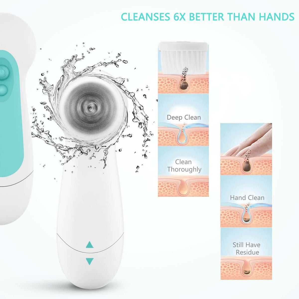 CLSEVXY Facial Cleansing Brush with rolling massage head