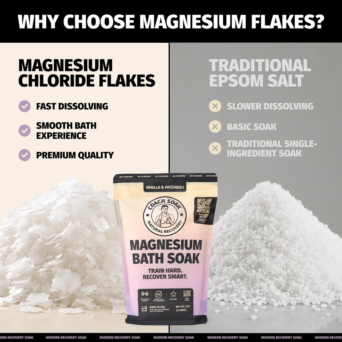 Coach Soak Magnesium Bath Soak 3 lb package side view