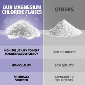 Coach Soak Magnesium Bath Soak 9 lb side view