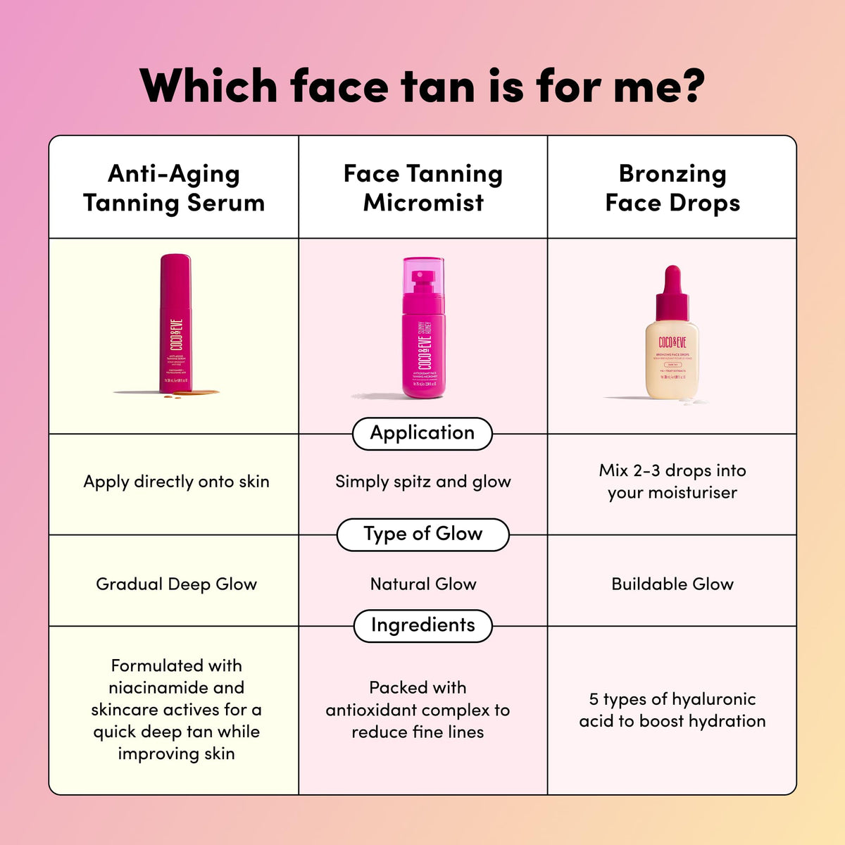 Coco & Eve Anti-Aging Tanning Serum lifestyle shot