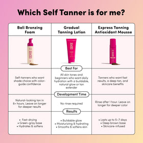 Coco & Eve Sunny Honey Self Tanner Foam in a bathroom setting