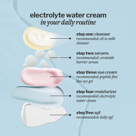 Cocokind Electrolyte Water Cream in a skincare routine