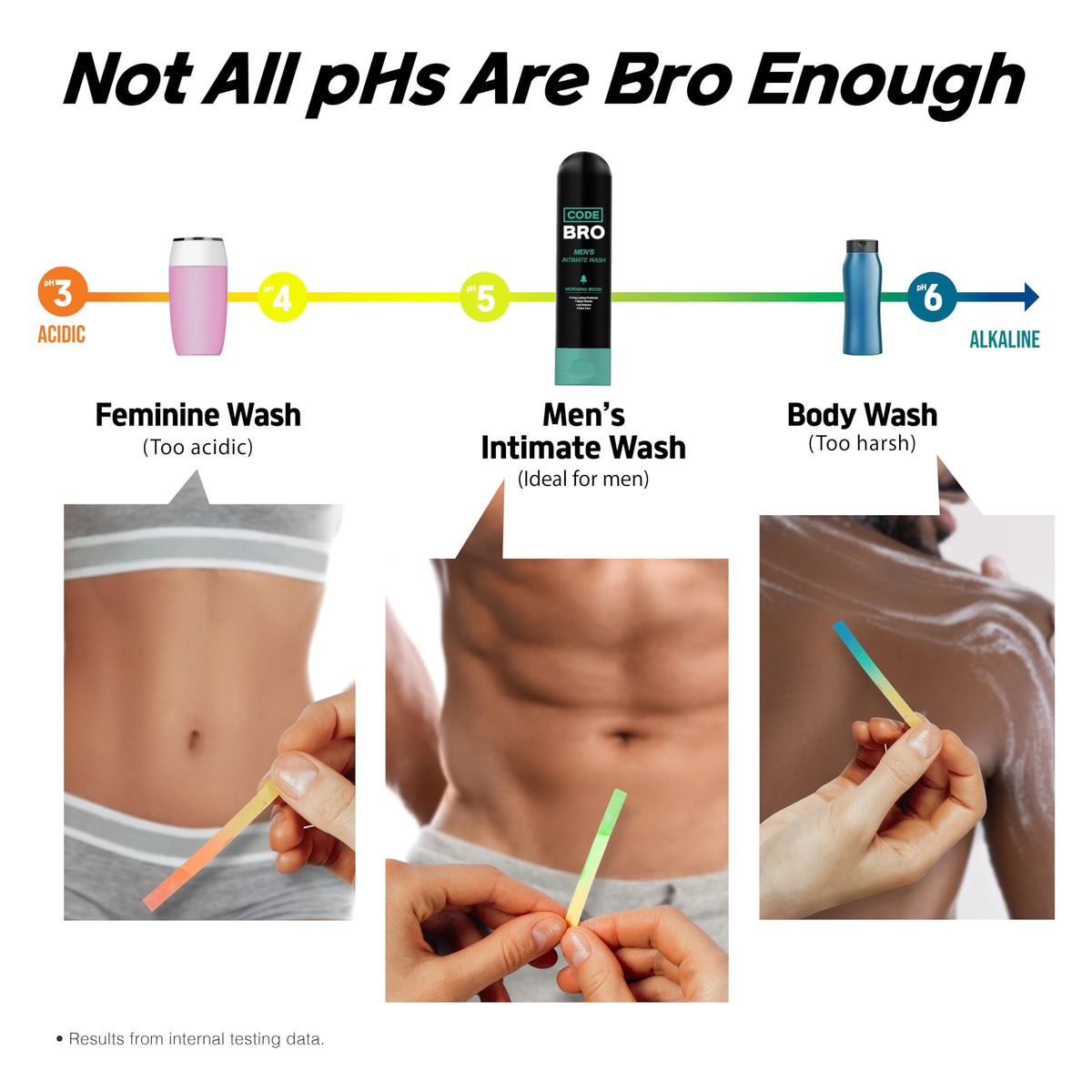 Code Bro Men's Intimate Wash Coco-Nuts in a bathroom setting