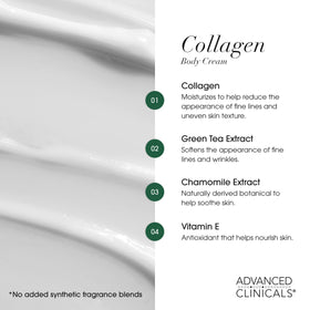 Collagen Cream application on skin