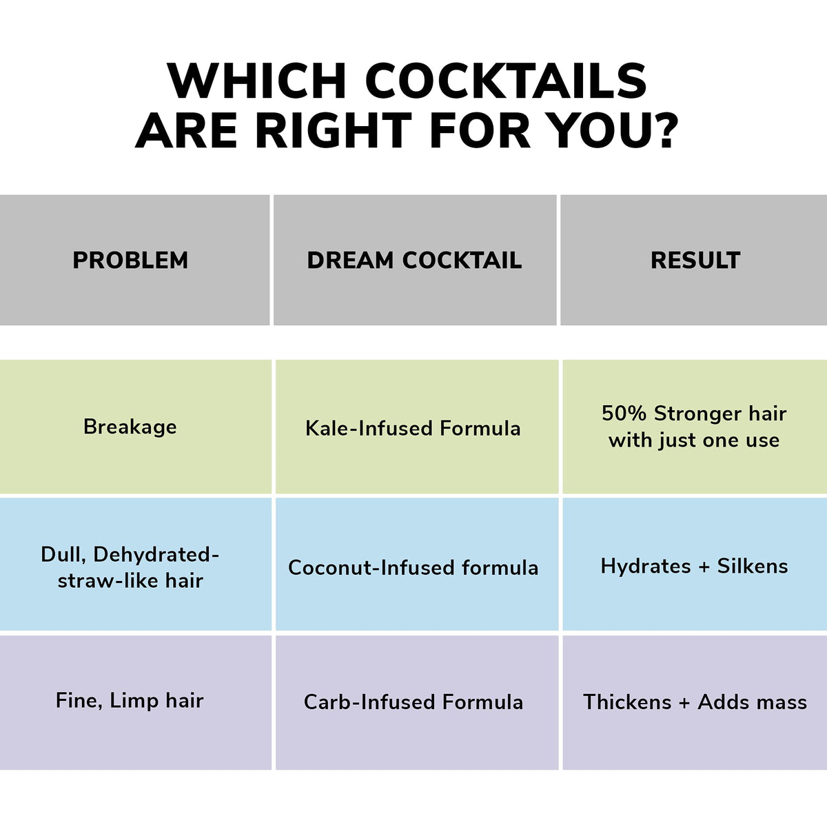 COLOR WOW Dream Cocktail Kale Infused Repair 230g side view