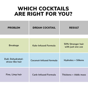 COLOR WOW Dream Cocktail Kale Infused Repair 230g side view