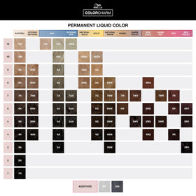 COLORCHARM hair colour mixing ratio instructions