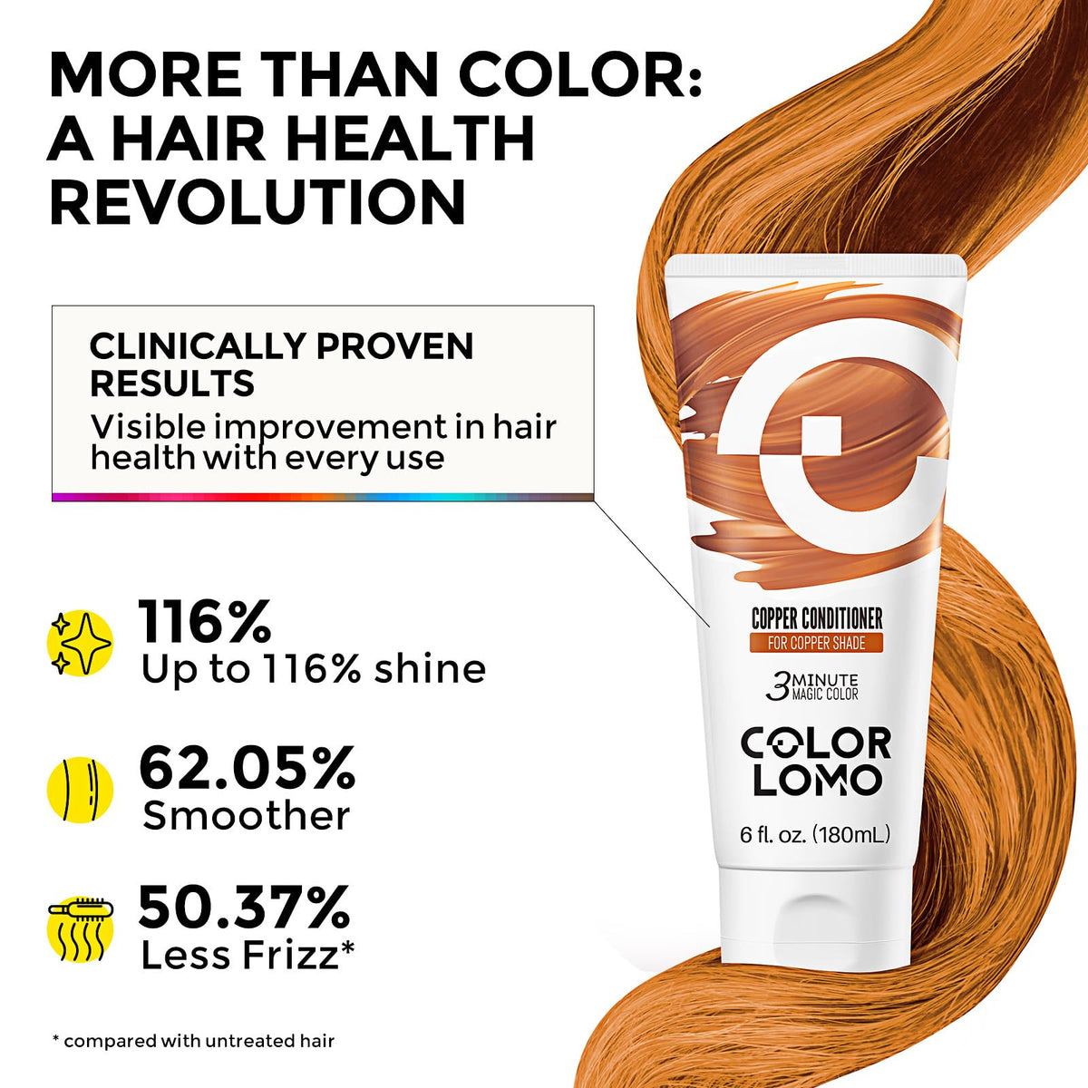 COLORLOMO Color Depositing Conditioner 6oz Copper back view