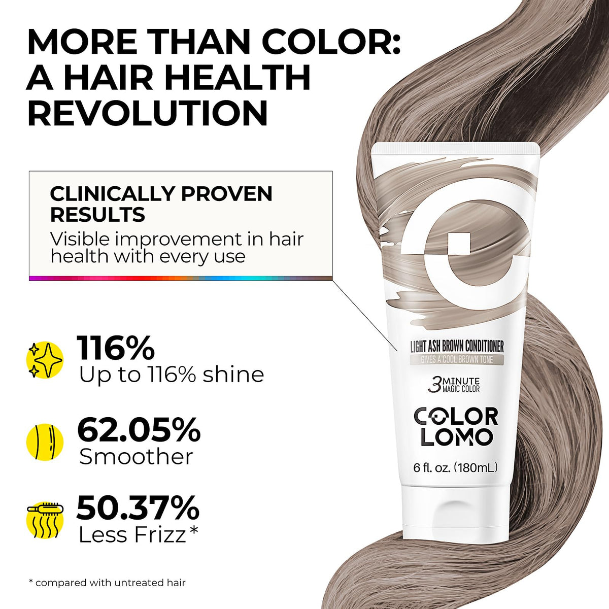 COLORLOMO Color Depositing Conditioner 6oz Light Ash Brown packaging