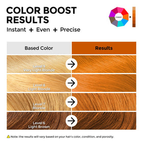 COLORLOMO Copper conditioner texture on hand