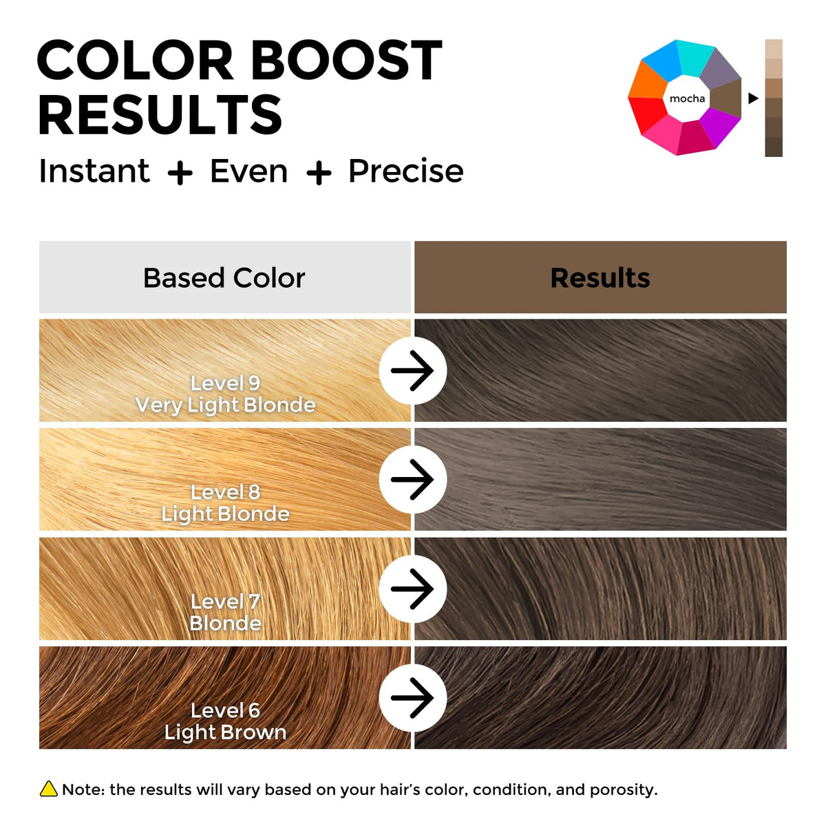 COLORLOMO Mocha Conditioner texture close-up