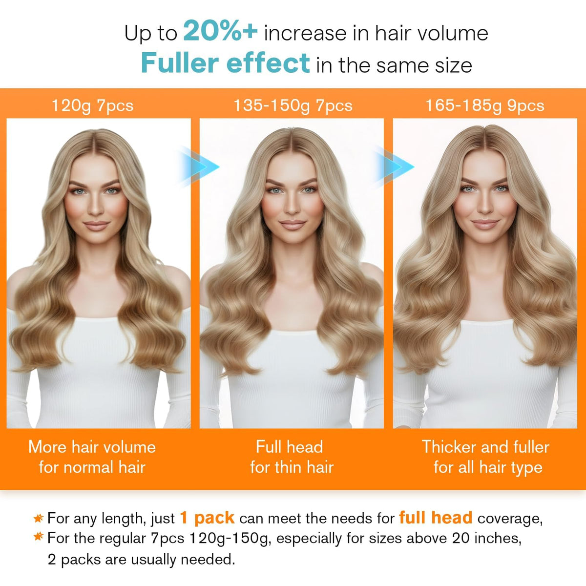 Comparison of different Sunny Hair Extension sets